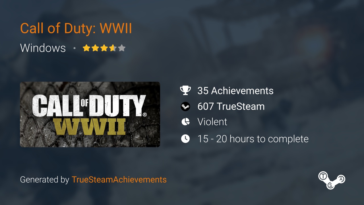 Call of Duty: WWII Achievements